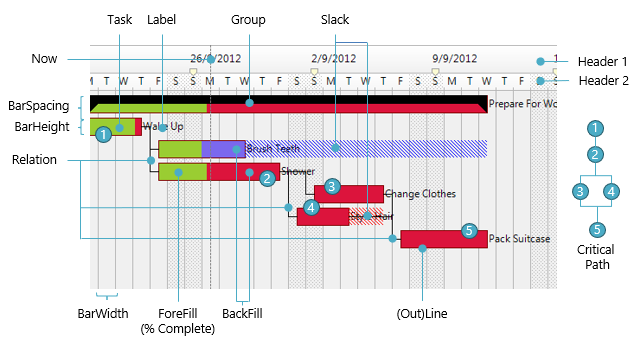 GanttChart Screenshot